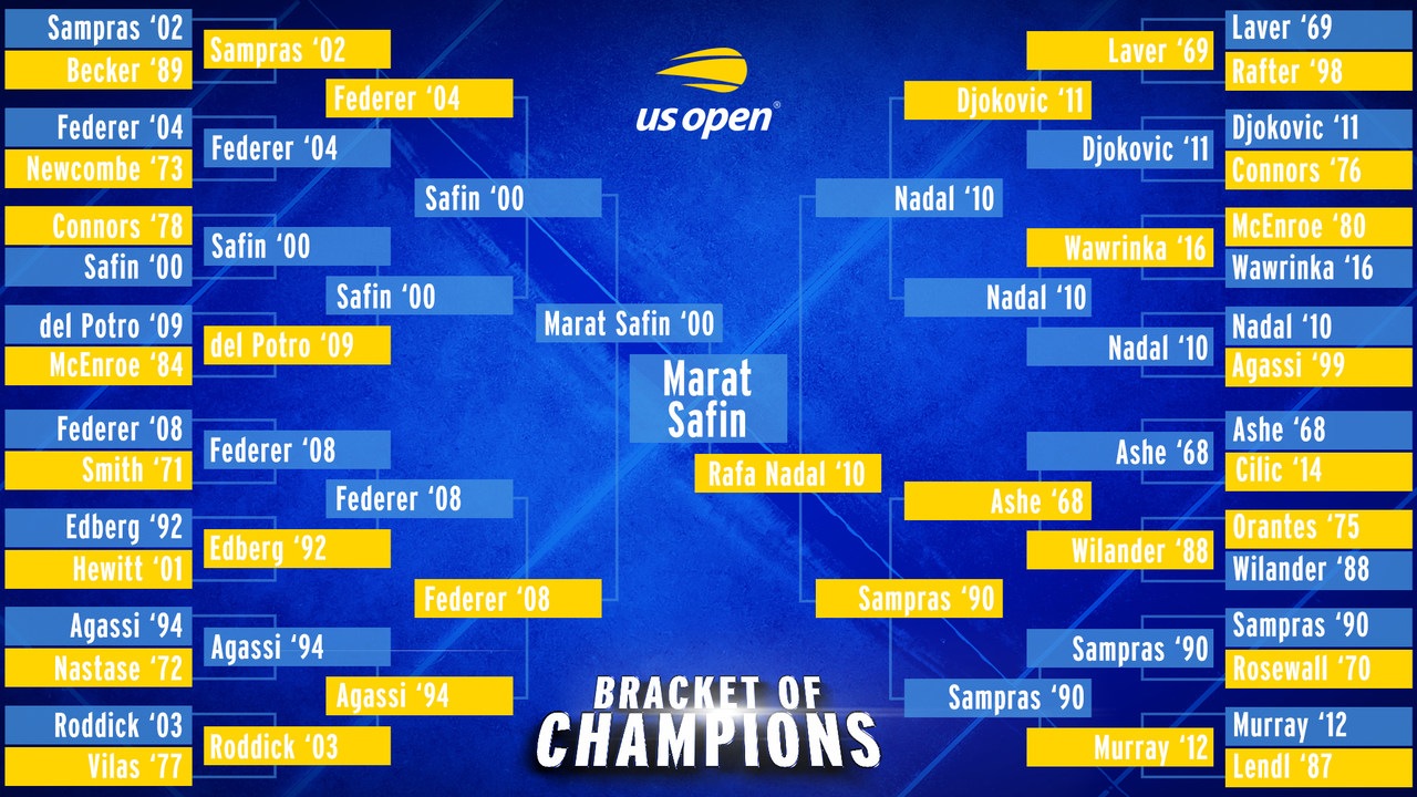 Champions League Tournament Bracket Champions League Bracket By Ben 